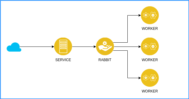 Rabbitmq on sale microservices java