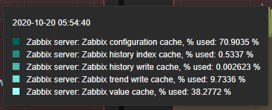 Zabbix Dashboard cache graph 70% used